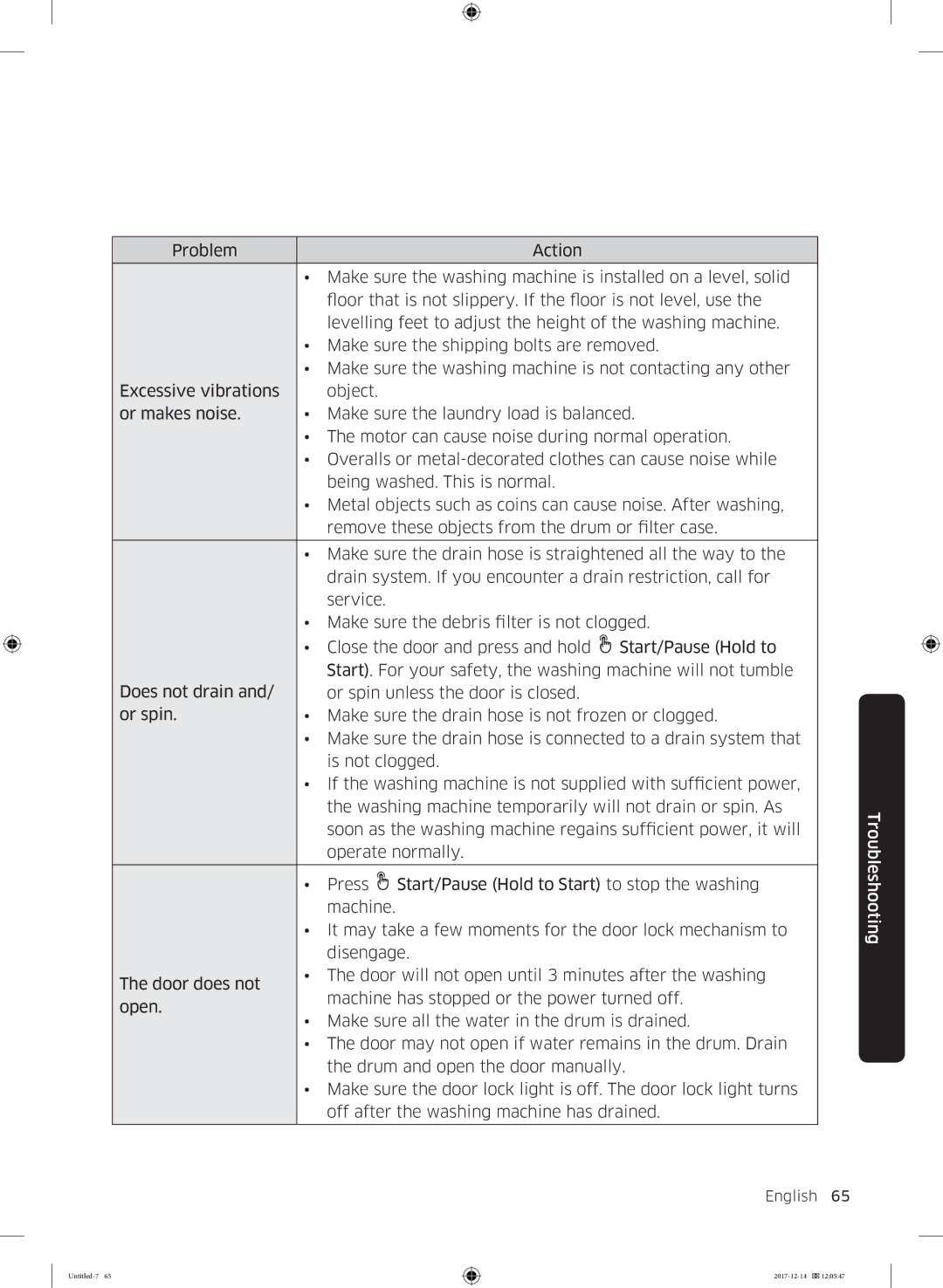 Samsung WW10M86INOA/LE manual English 65  